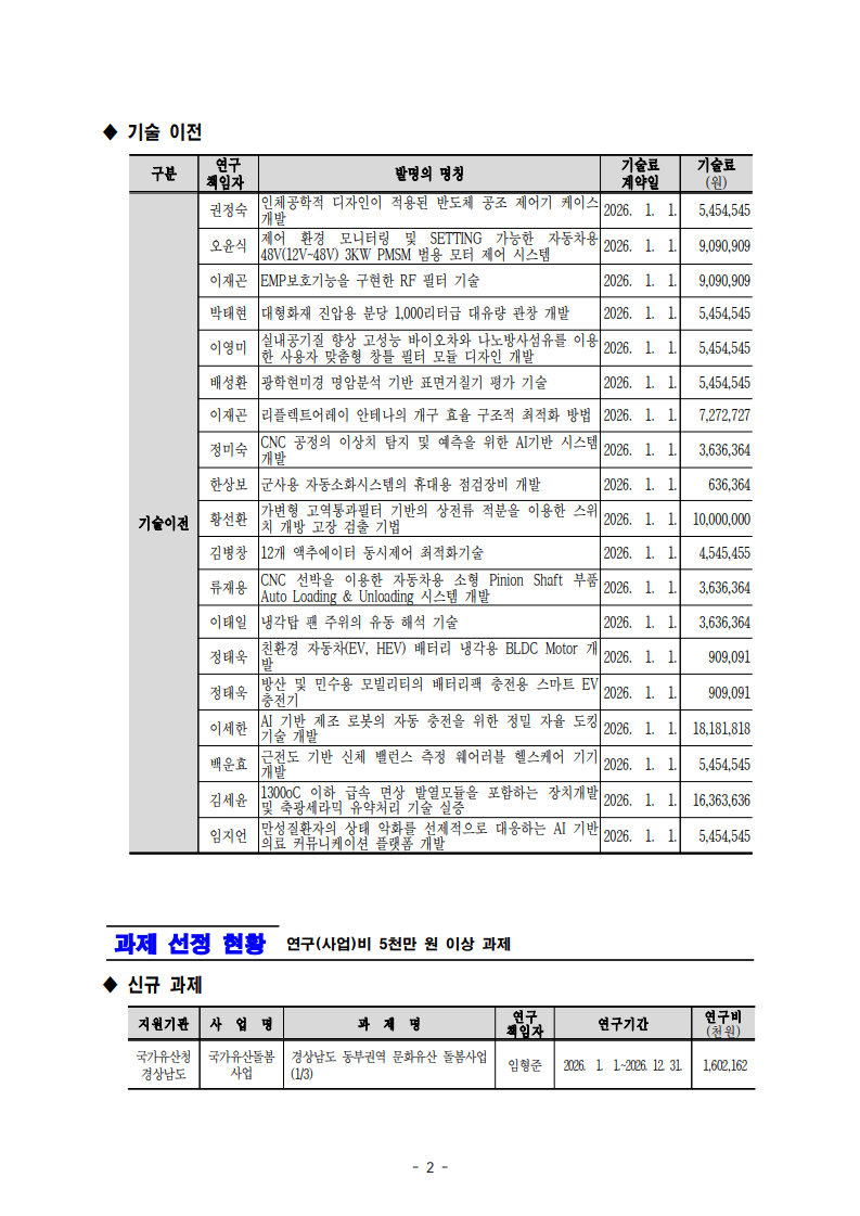 [산학협력단] 2025년 제10호 뉴스레터2